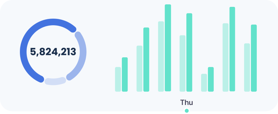 Data analytics dashboard reporting solution