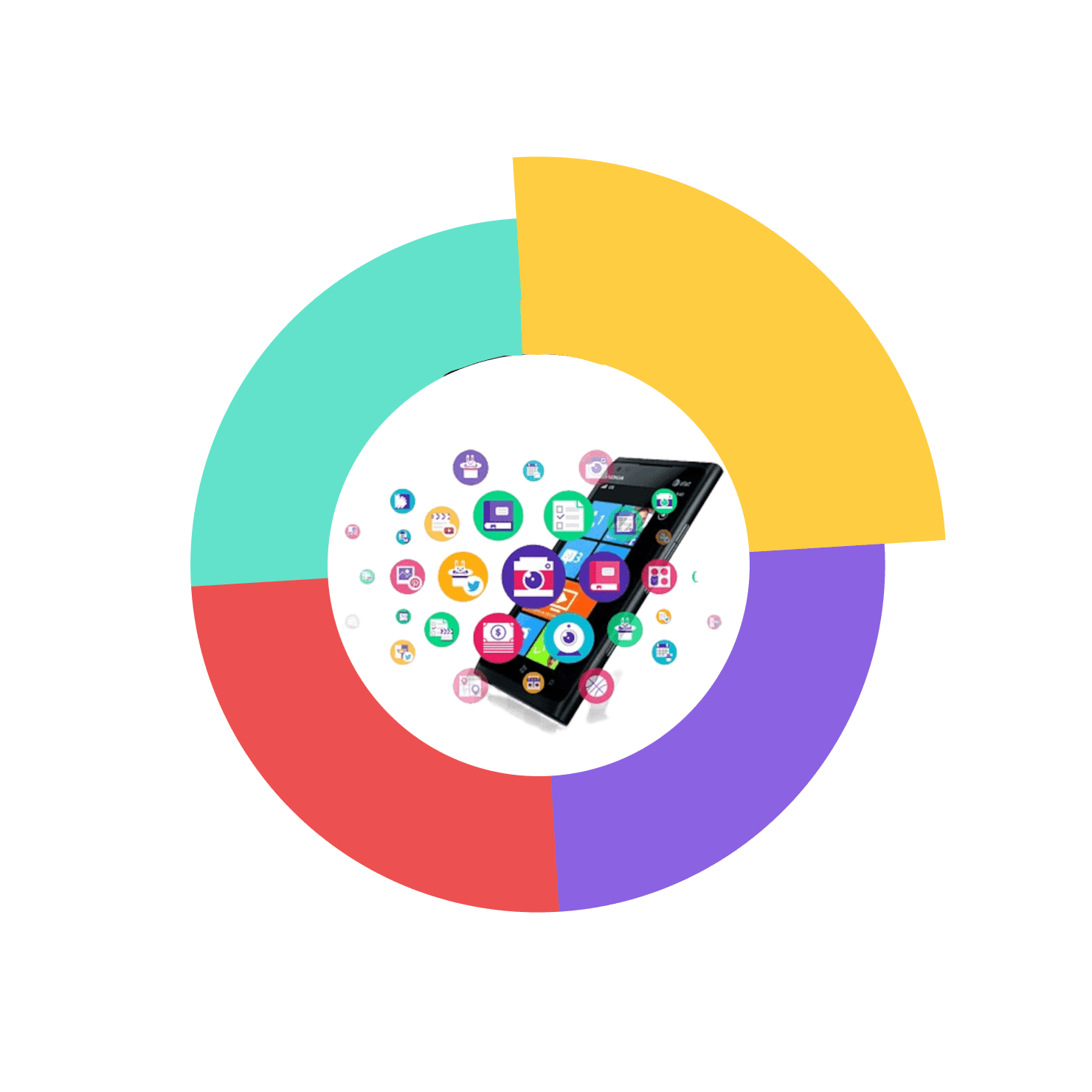 Data analytics dashboard reporting solution